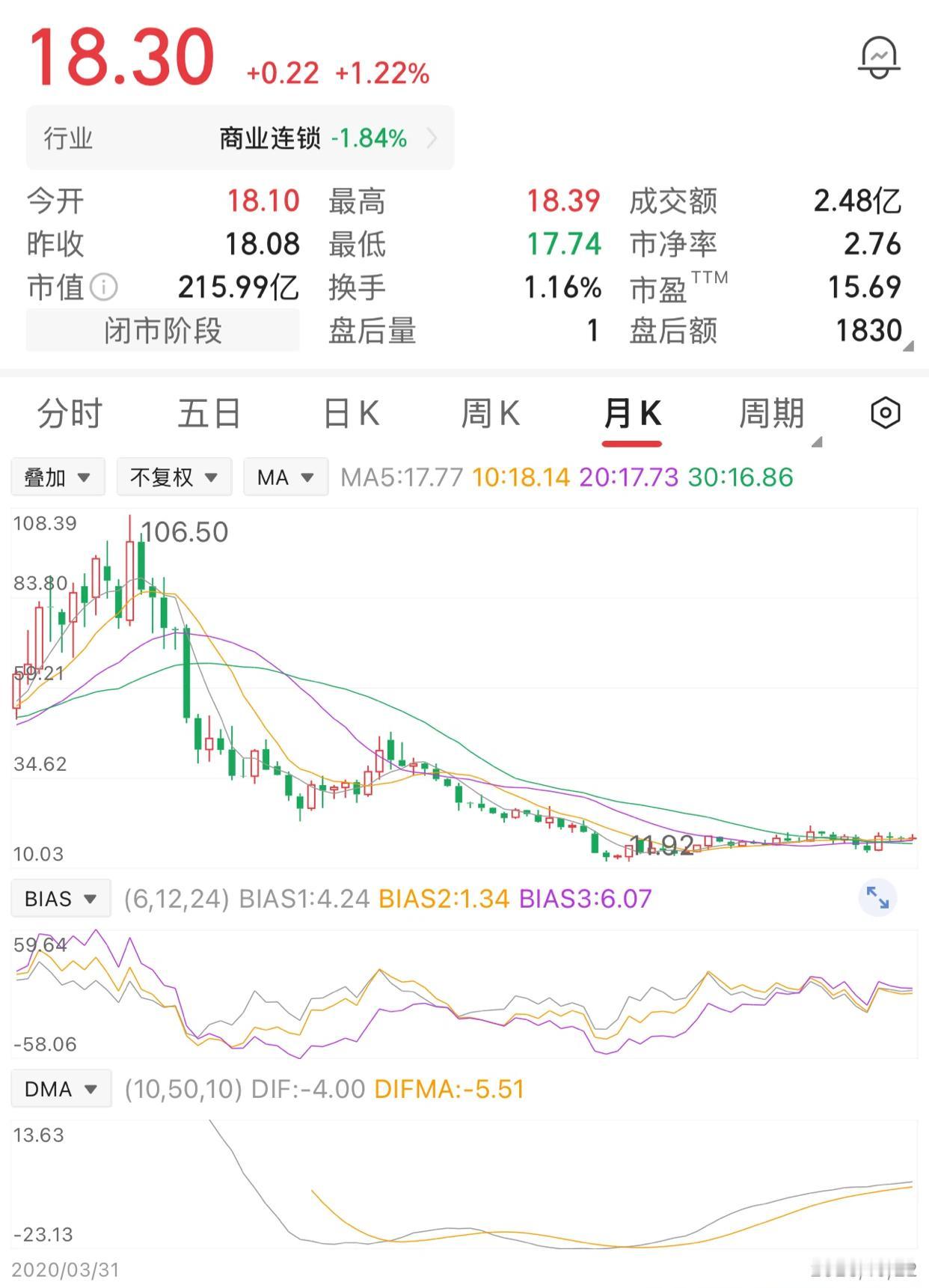 一位股民在106元买入3000股，投入31.8万。买入之后股价持续下跌，他选择死