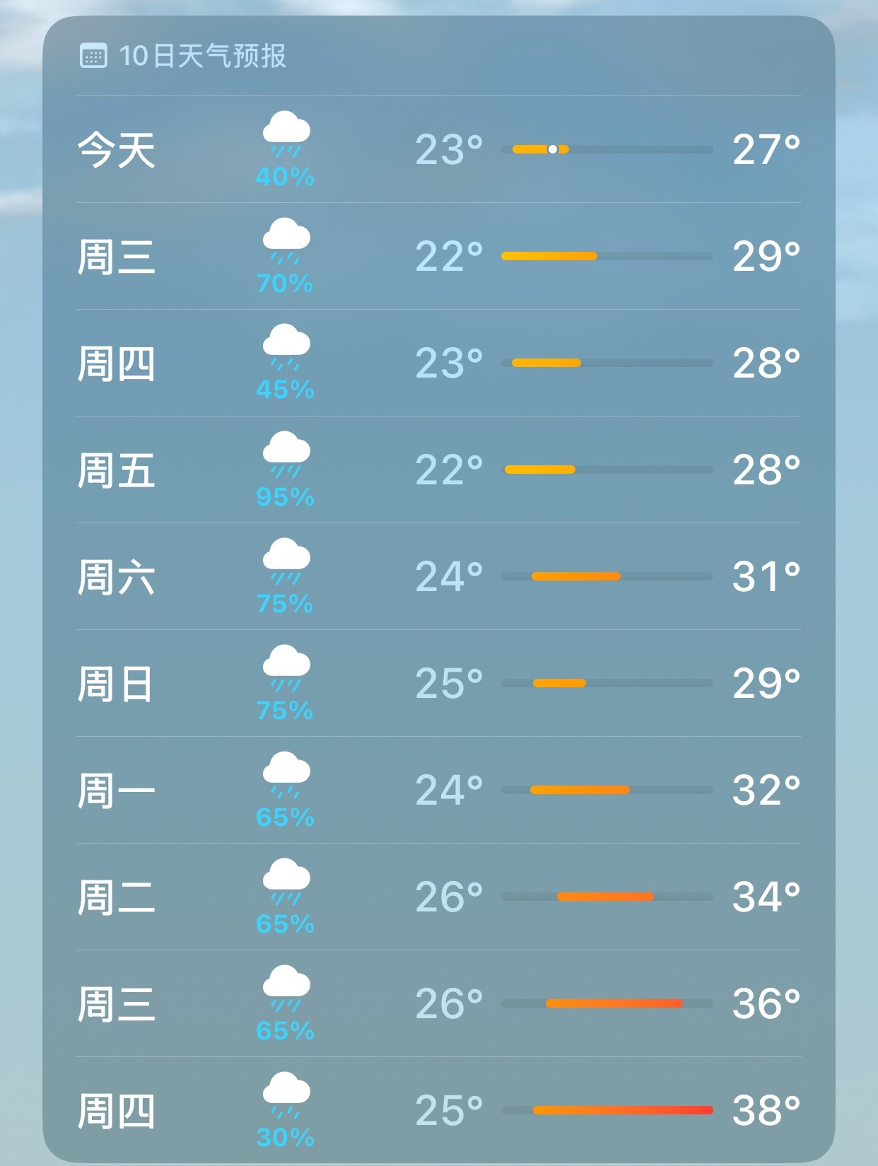 巴黎未必有江苏忧郁