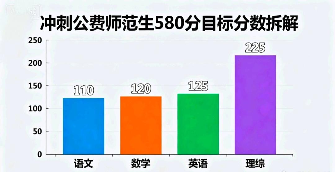 江西师范大学报考与备考指南
江西师范大学绝非普通师范院校，其背后是多重官方背书的
