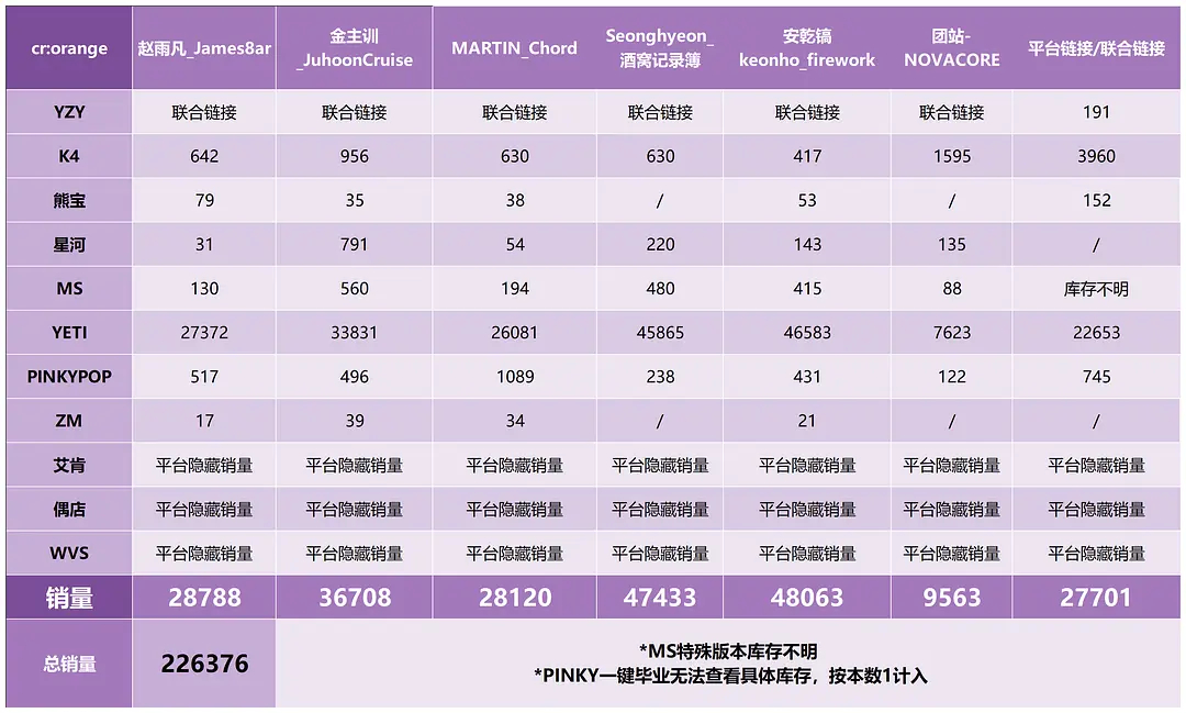 如何评价CORTIS专辑开售不到两天销量已超BTS 