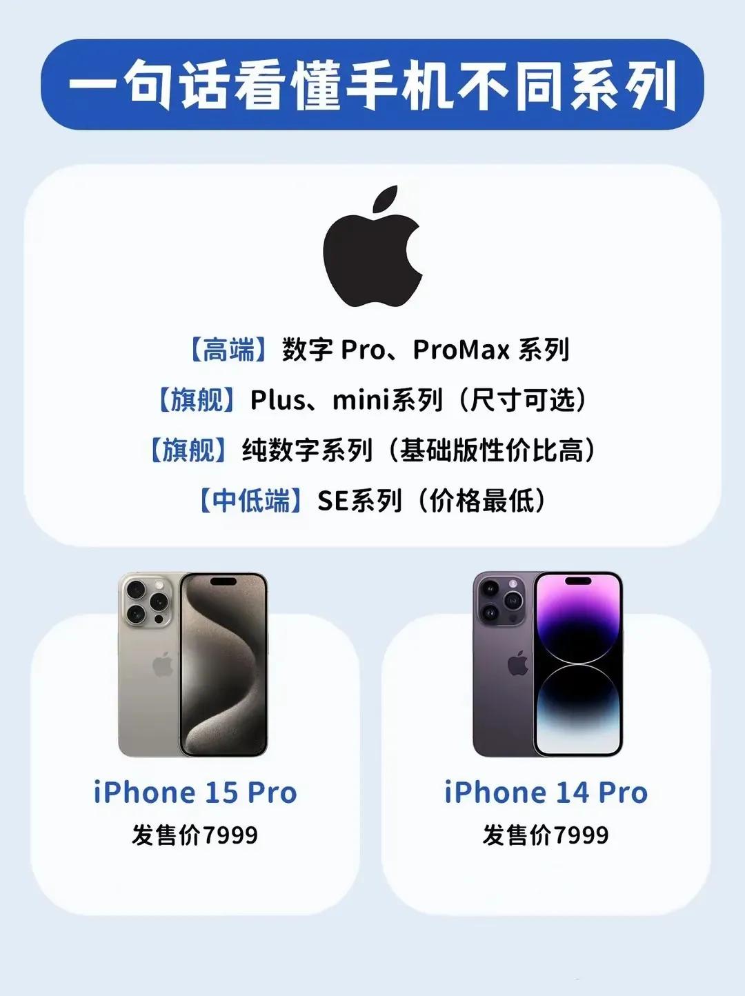一句话看懂手机系列的定位。要买手机的朋友可以根据这个系列和根据自己的价格去选择