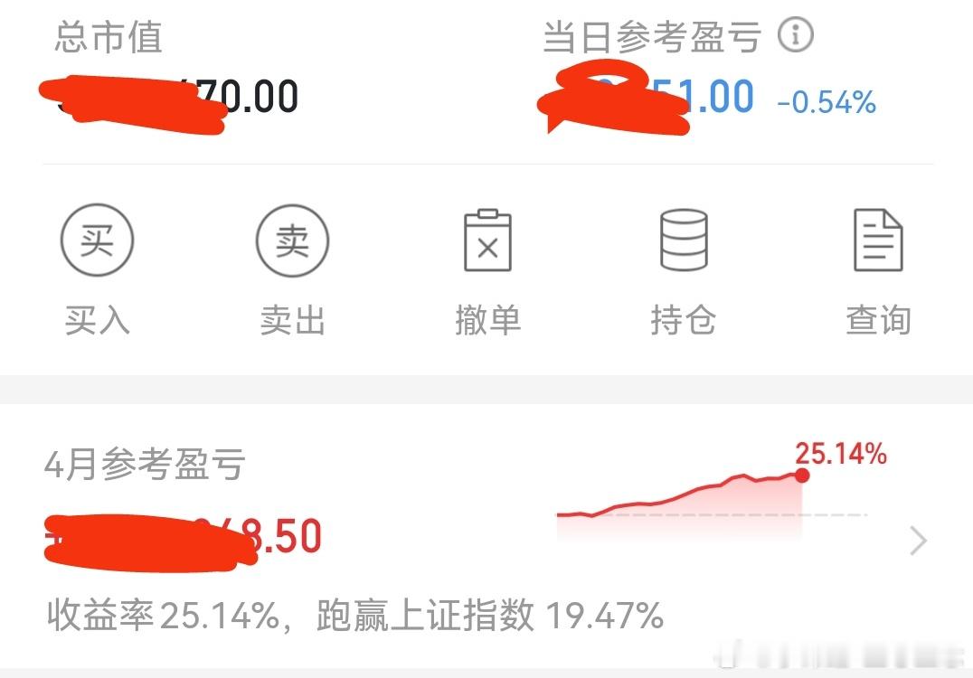 早盘持仓亏钱中，只有耐心等待啦！全部操作结束 