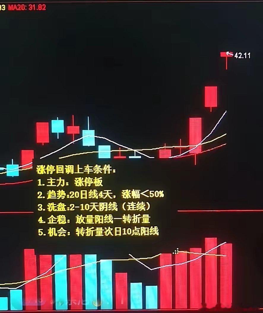 涨停回调上车条件你能根据图片提示get到那个点儿吗？ 