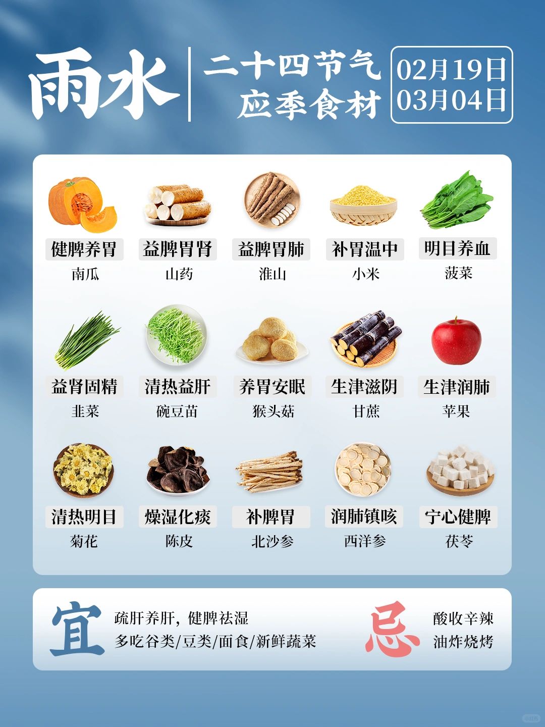 24节气应季食材👉雨水🥬顺应节气，读懂身体