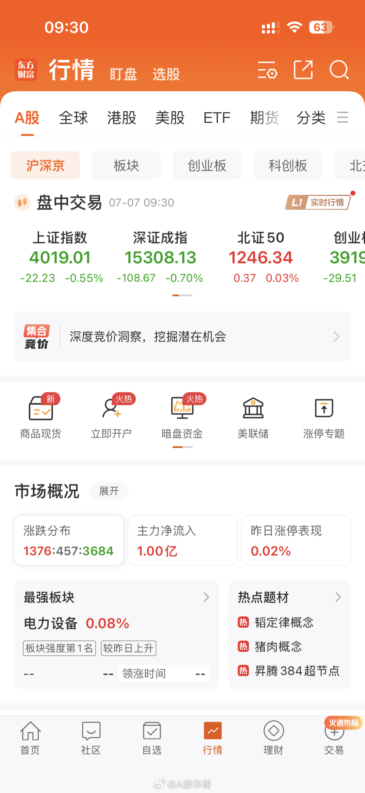 竞价看，不好，没有主线热点风口，高位轮番补跌，核按钮随机出现。退潮期，还是控制仓