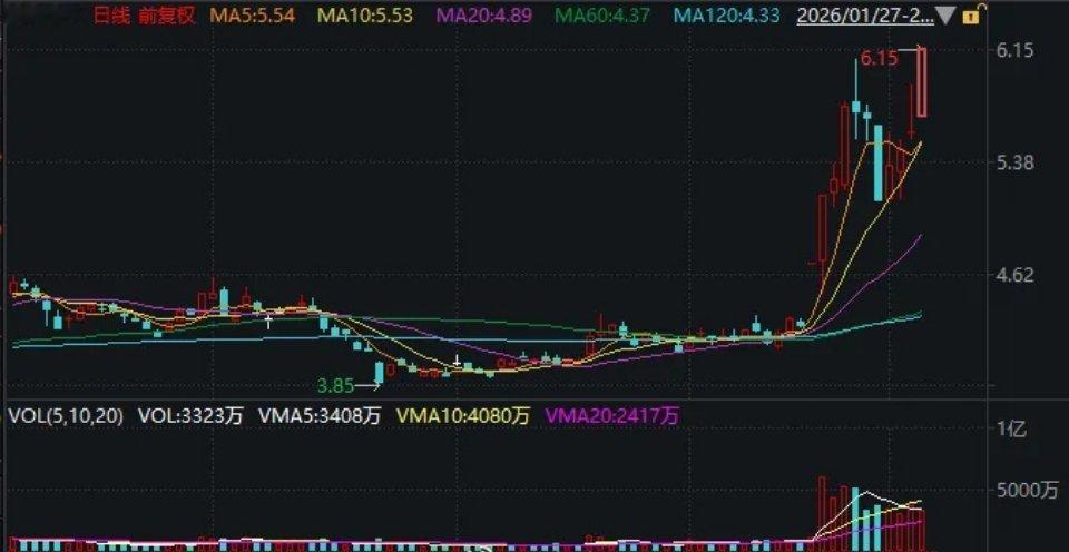 A股存到芯上      A股站完光里又存到芯上6月4日A股震荡调整，半导体产业链