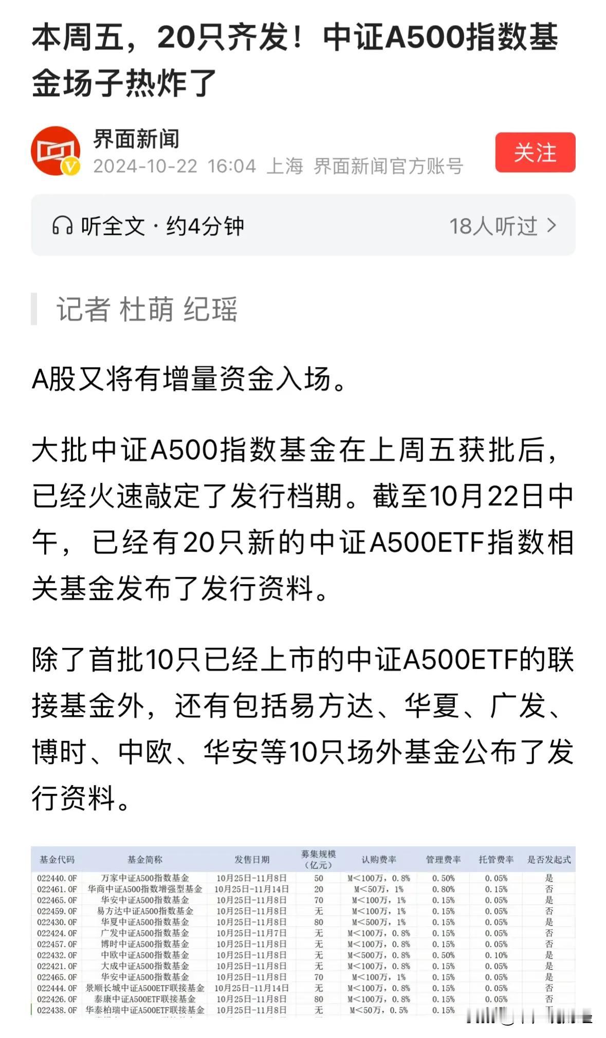 #机构：股指预计保持震荡上行格局#重磅利好20只场外中证500指数基金来了，A股