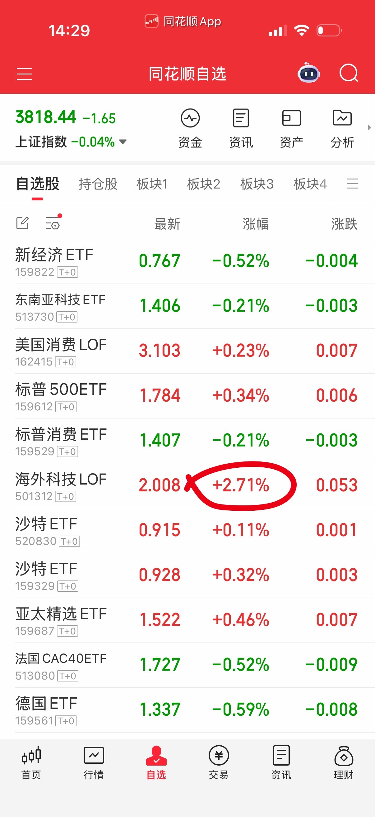 海外科技最近有游资炒，不过它是得益于纳指最近强势。不是熟悉的就别玩了，以前有常做