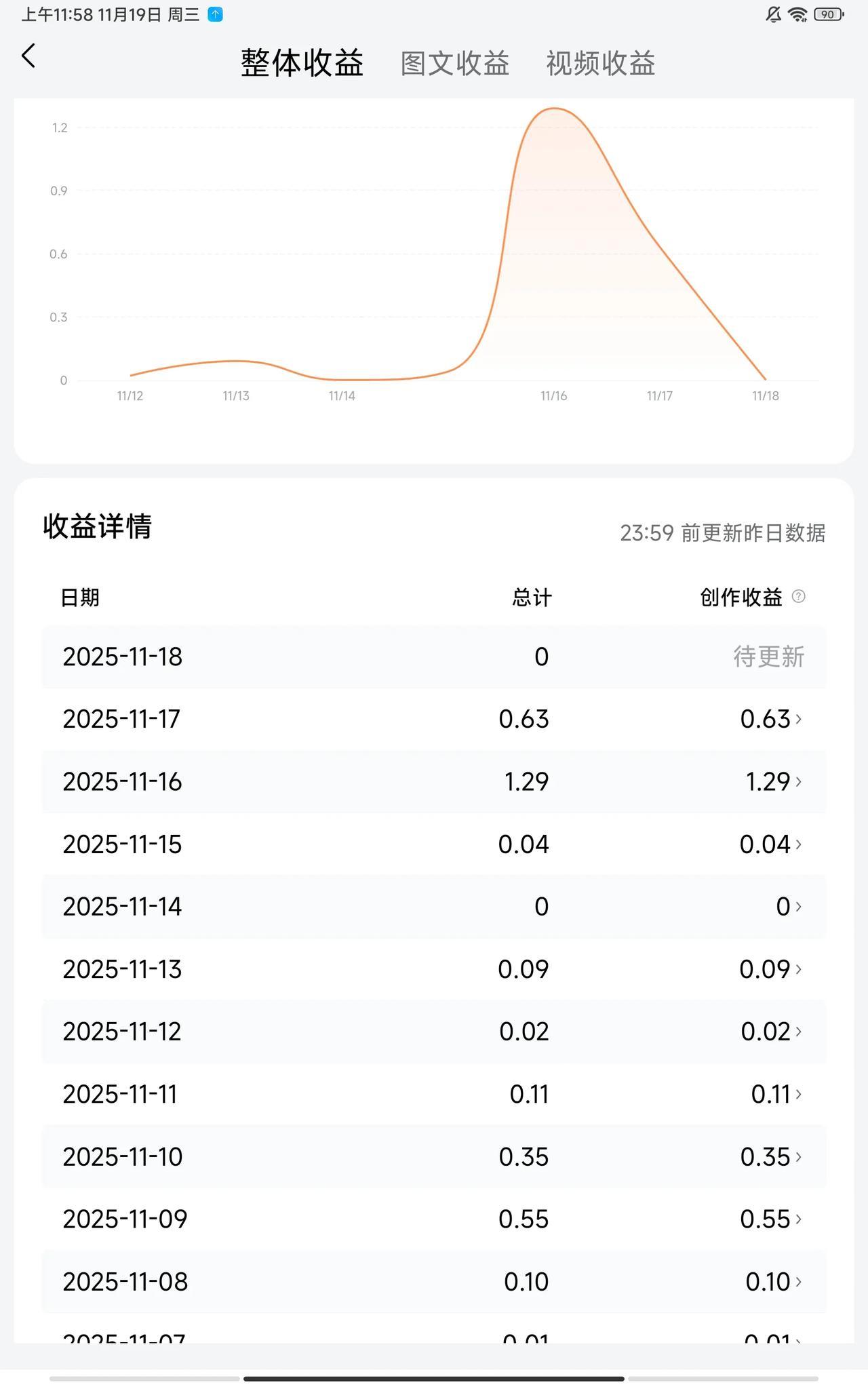 最近一直在思考
是不是应该坚持，毕竟现在写头条的人太多了，
而收益的增长，和自己