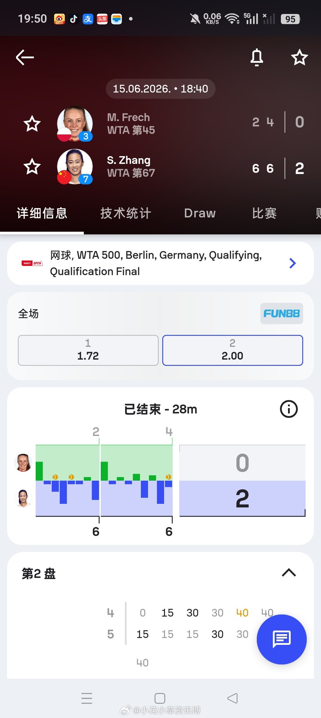 小花小草资讯 【🇩🇪 柏林500】资格赛决胜轮🇨🇳7号种子张帅6-26-
