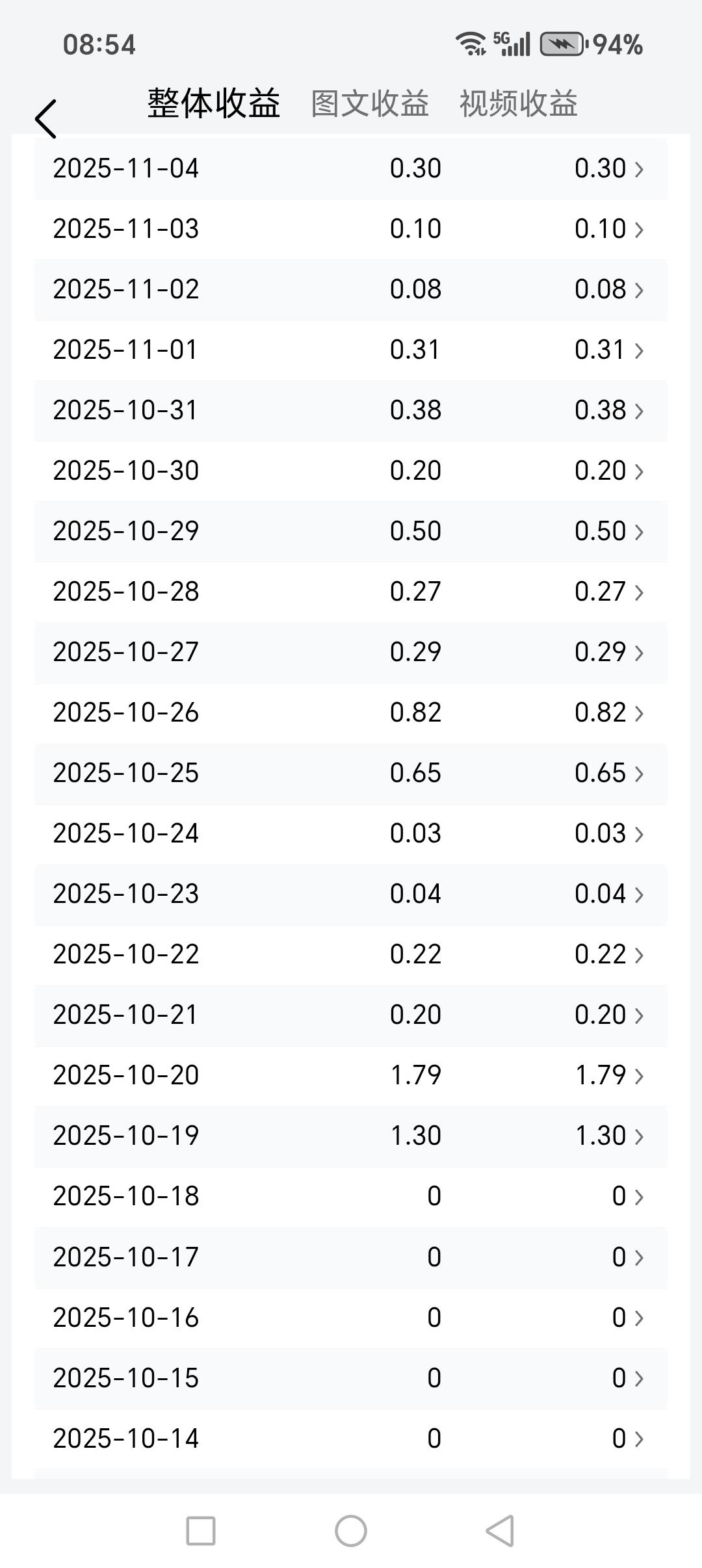 近半月略有收获
四天前通知我违规了
10天权益被冻结
？？？
我今后自当十分注意