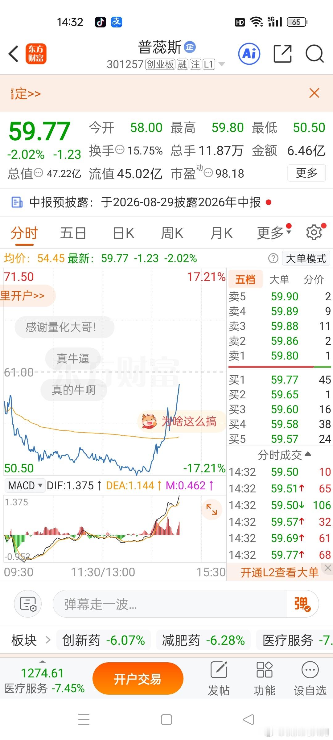 A股半日放量1219亿调整跟上节奏的各位兄弟们，早盘开盘我就反复跟大家叮嘱，当下