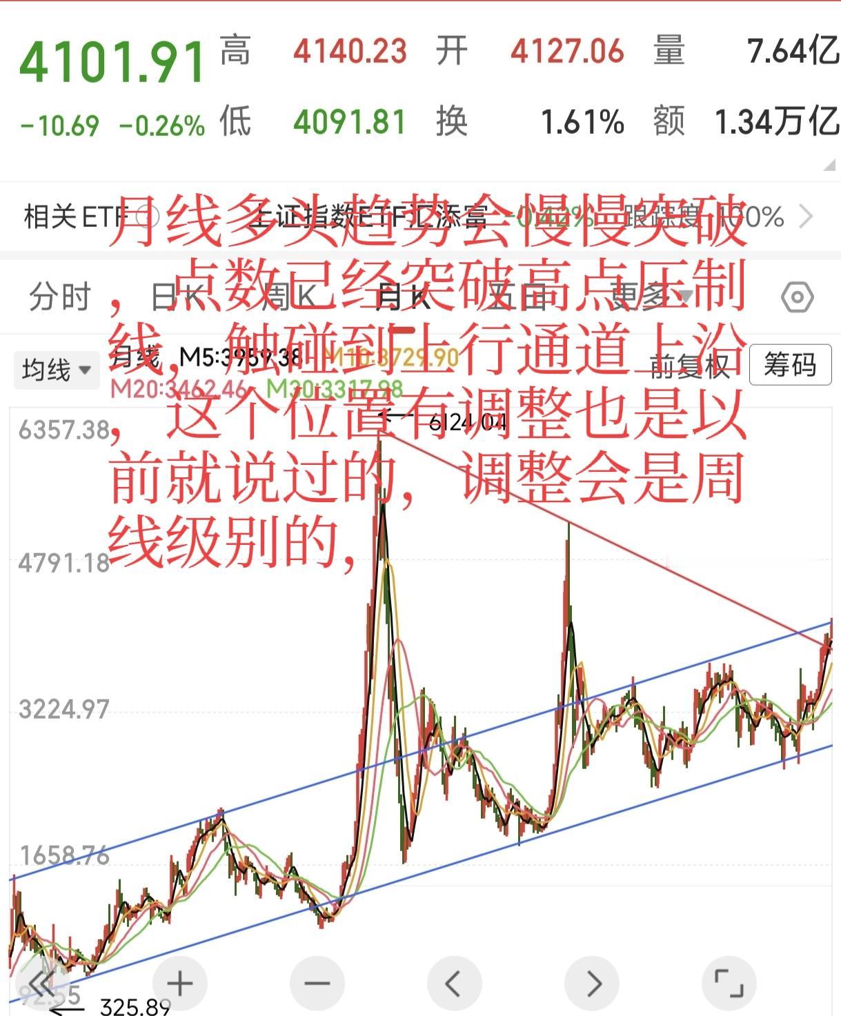 当前大盘指数已触及前期预期的4190点附近。从技术结构看，月线级别多头趋势依然保