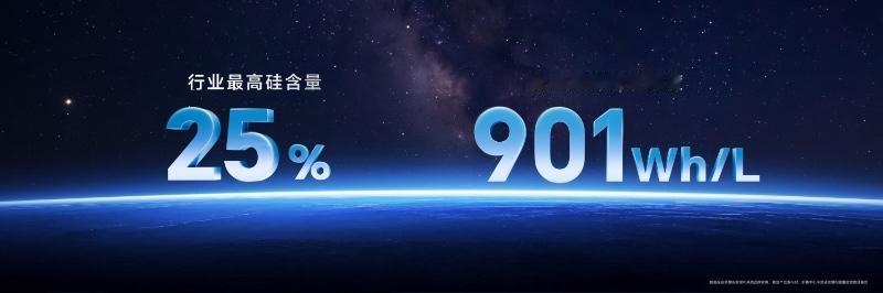 通过深入到材料技术领域的持续探索，荣耀持续突破电池硅含量极限，打破纤薄、大容量、