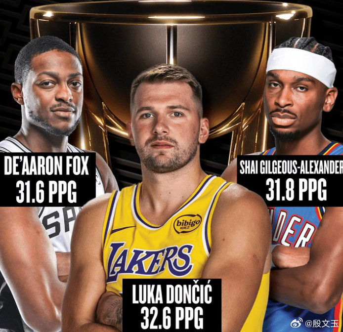 NBA杯个人场均得分榜前三，东契奇、亚历山大和福克斯。其中东契奇和福克斯将会在下