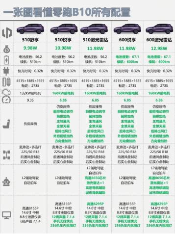 研究了半年，看这配置图跟价格，哪个大神能告诉我
为啥能做到这么便宜，这10w左右