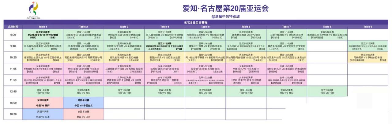 名古屋亚运会乒乓球男女团体四强出炉—9月23日全赛程，孙颖莎/王楚钦亮相混双！