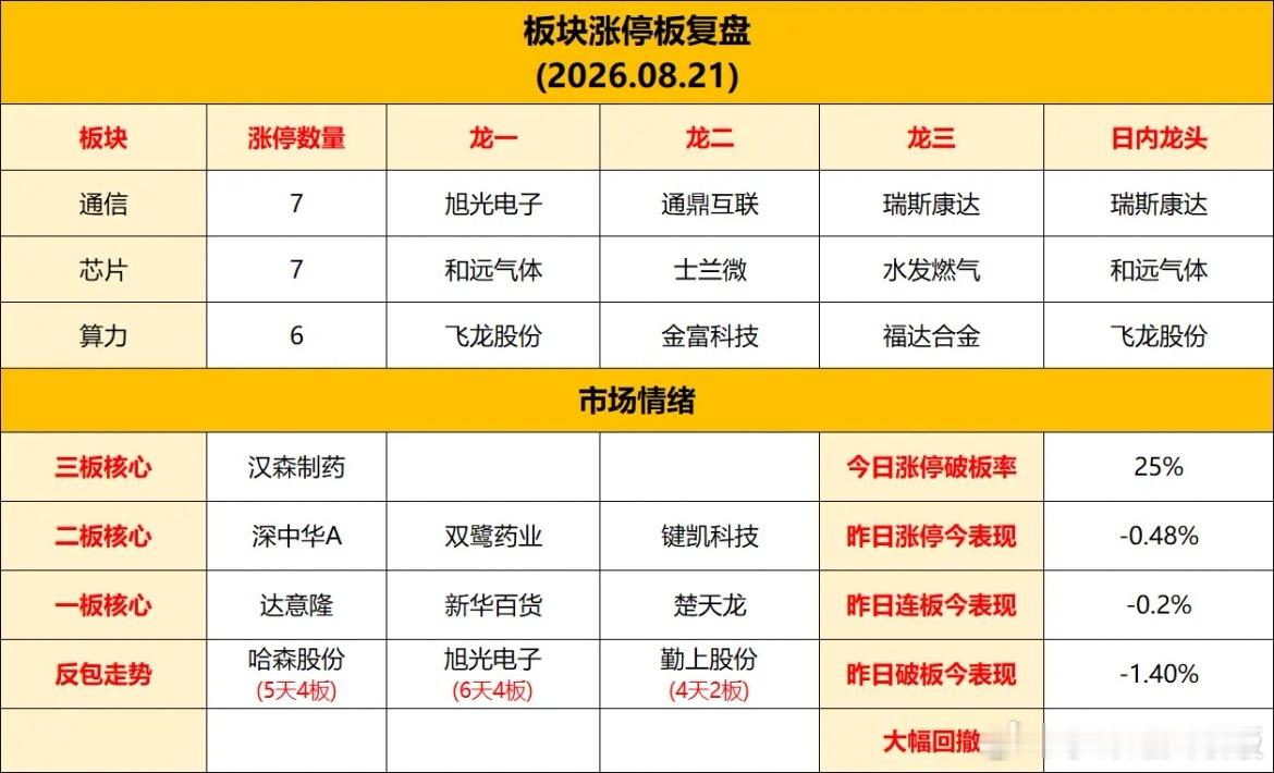明天就要开盘了，热点龙头复盘1、国产芯片: 士兰微、旭光电子、飞龙股份、瑞斯康达