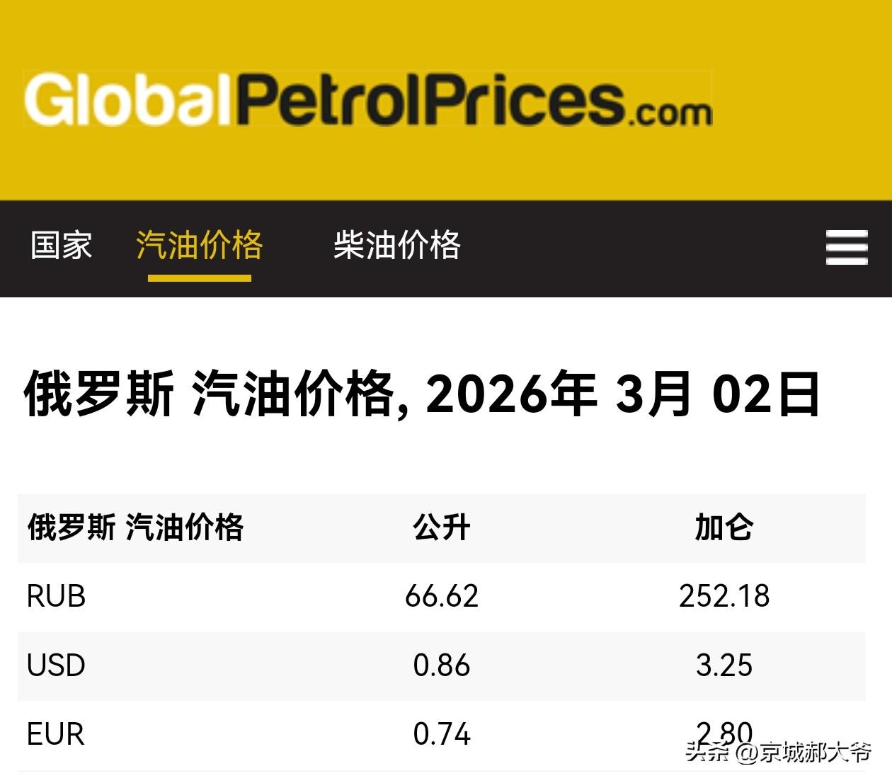 去打仗的地方油价没涨，挨打的地方油价没涨，反倒看热闹的油价涨了，这哪儿说理去。你