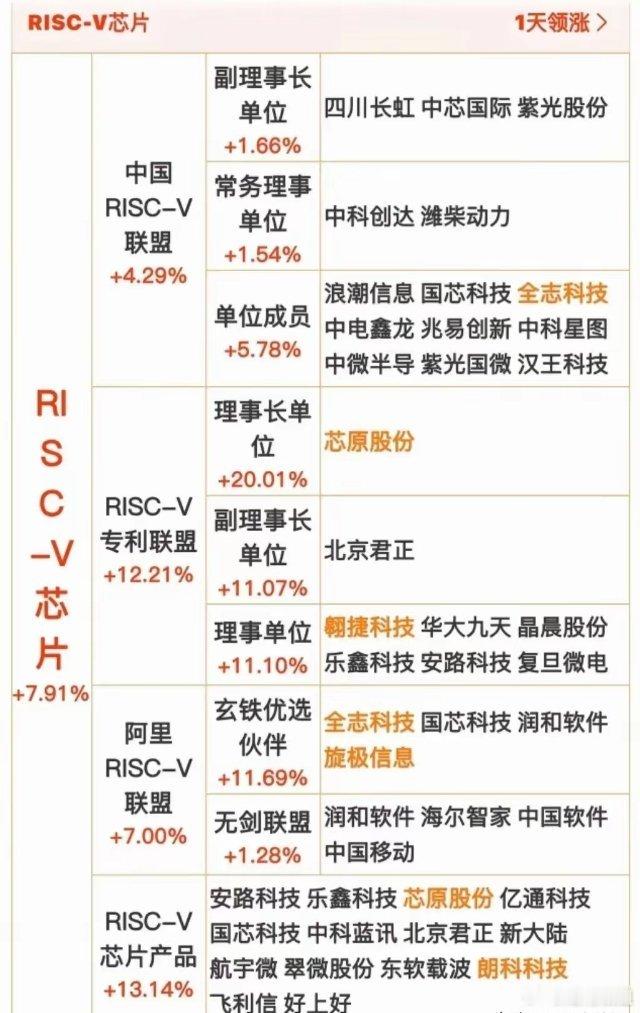 本周热门科技概念集合整理！本周主线题材仍然是科技概念，热门科技赛道有6G概念、A