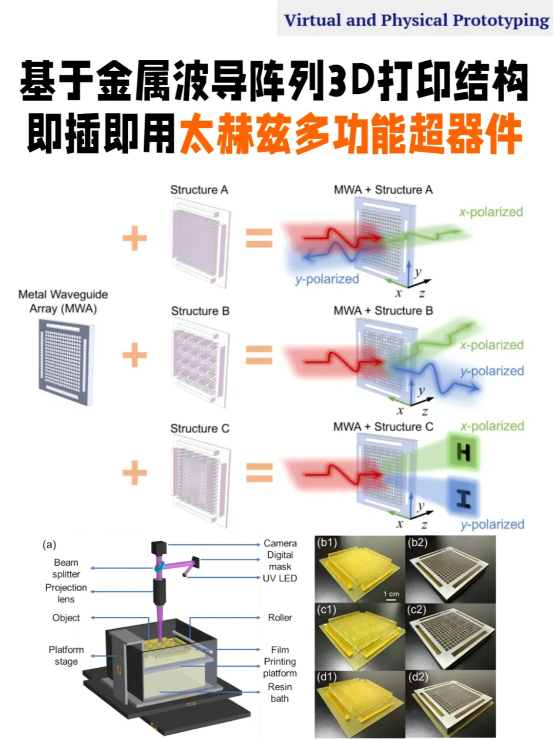 南开大学研究！即插即用太赫兹多功能超器件