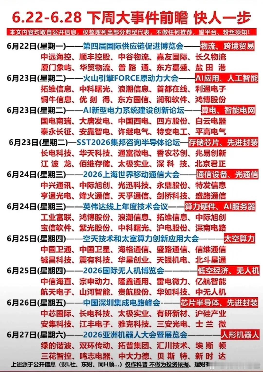 6.22-6.28下周大事前瞻下周产业会议密集，多条主线轮番催化。22日供应链博