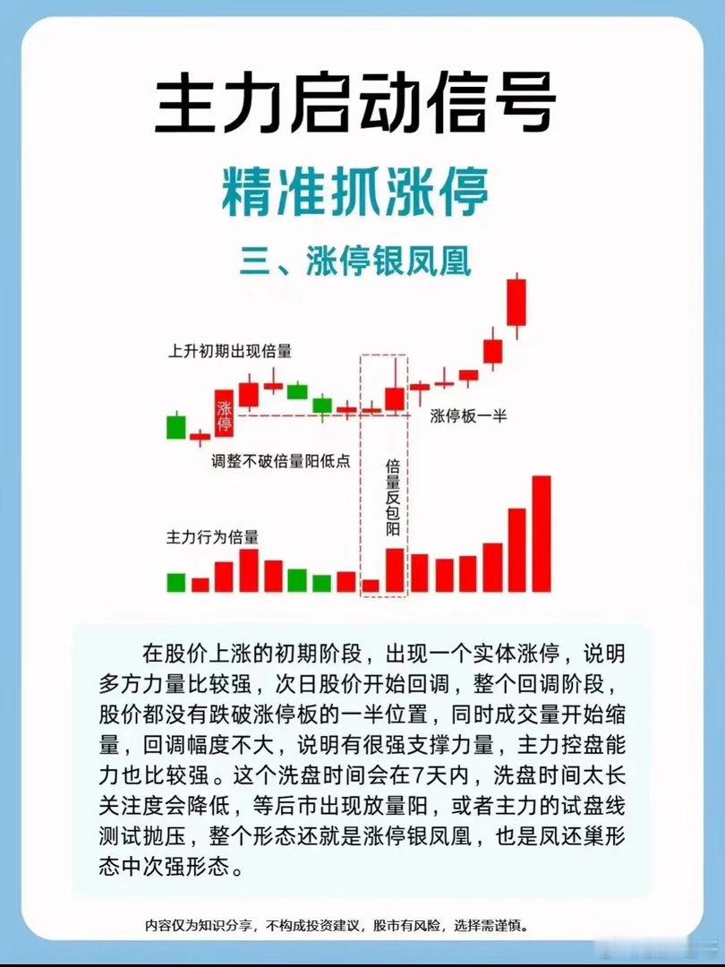 涨停银凤凰，凤还巢·银凤凰 是 涨停后回调低吸 的稳健经典形态，属于“凤还巢”三