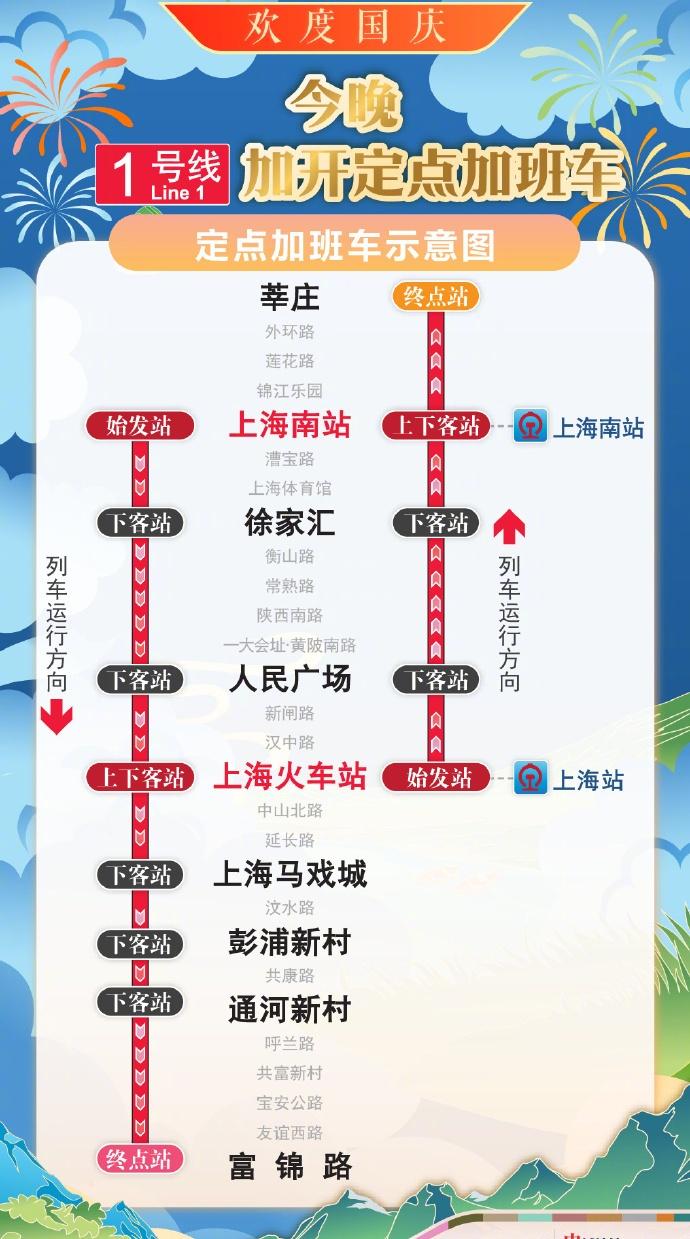 便民提示【返程提醒：10月8日晚上海地铁定点加开计划】为集中运送夜间返程客流，今