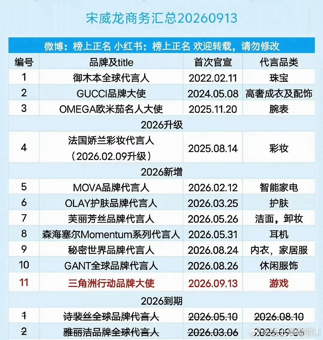 "同t不同命，何润东提前一天被官宣，龙龙才是真·威龙" ​​​