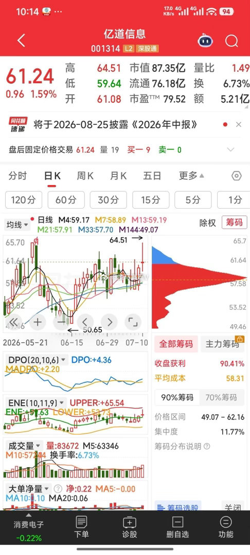【凭业绩增长和团队优秀，咱牛妖战队又增添一员】一，亿道信息公告，预计2026年上
