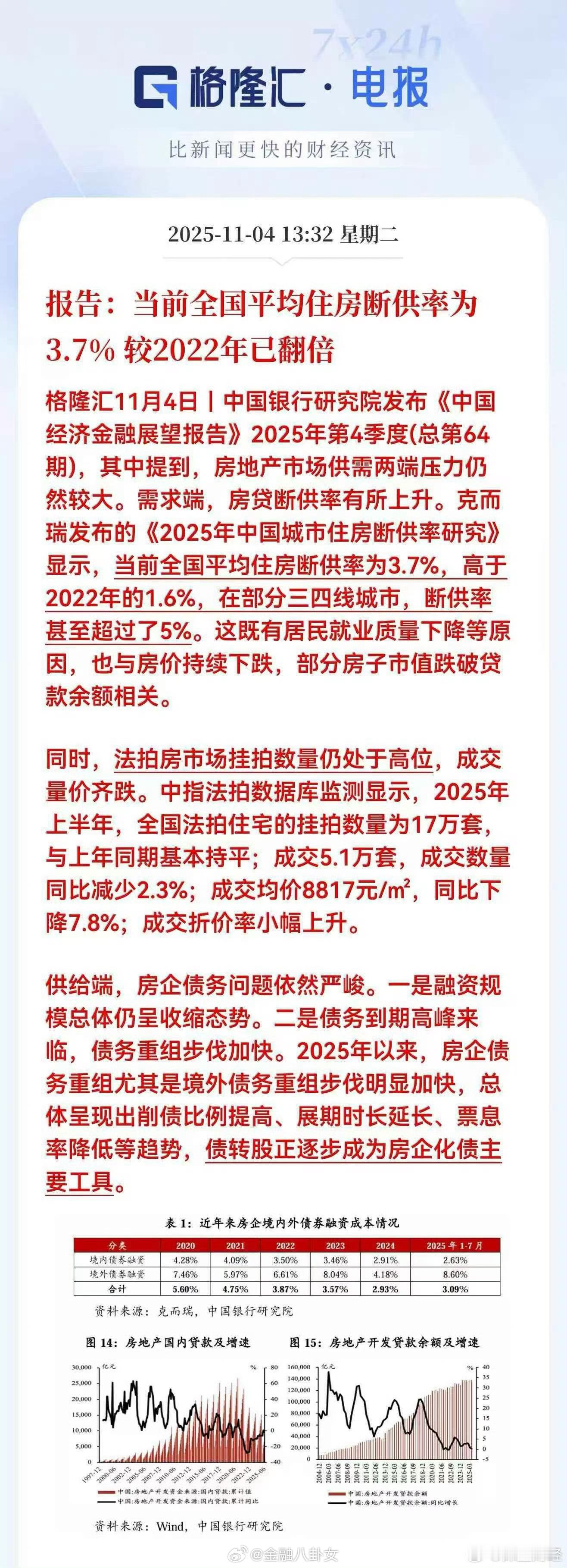 中国银行发布的报告显示，当前全国平均住房断供率已较2022年翻倍[并不简单] ​