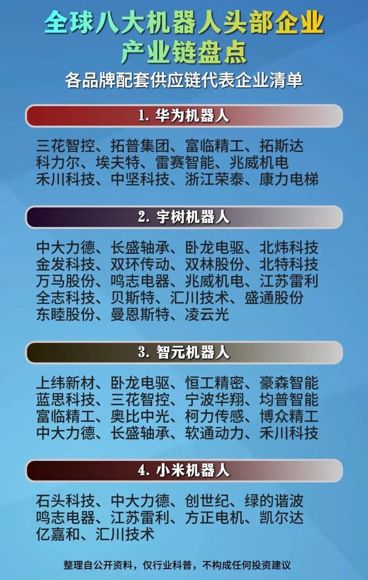 全球八大机器人头部企业产业链盘点，供应链清单收好

人形机器人是AI时代的下一个
