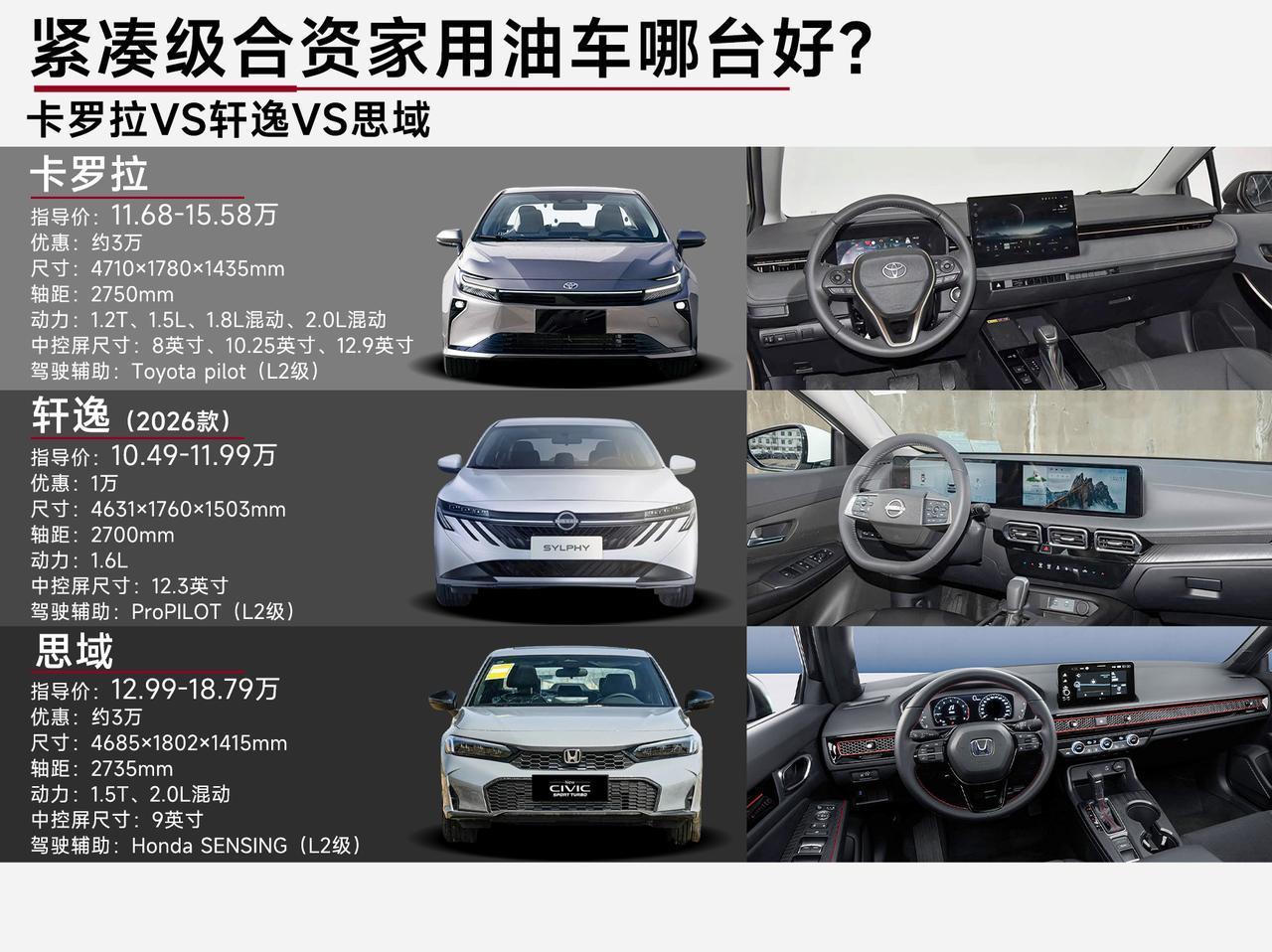 过年出行堵怕了不想排队充电？如果只是为了假期的返乡，这几台油车，你会怎么选？