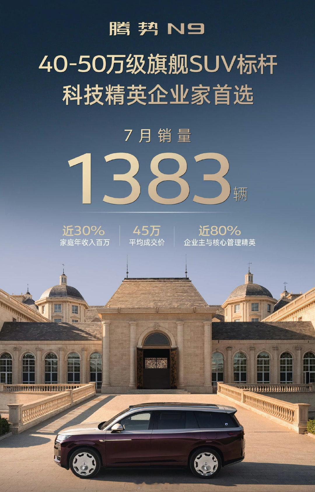 腾势官方数据：买腾势N9的车主，近30%年收入百万！