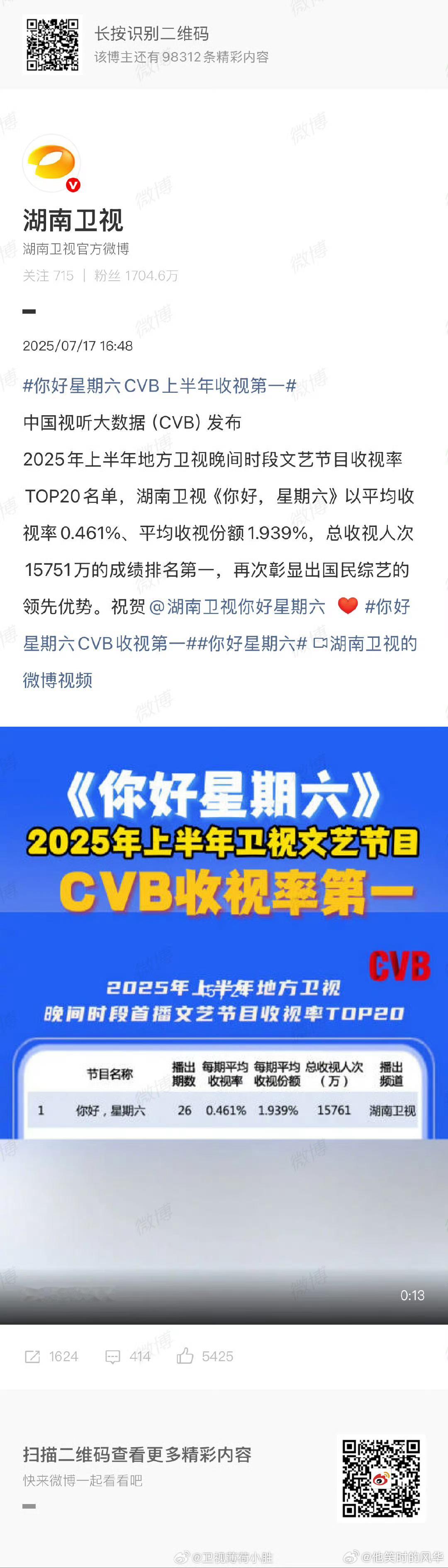 你好星期六CVB上半年收视第一  2025上半年综艺成绩单出炉，《你好，星期六》