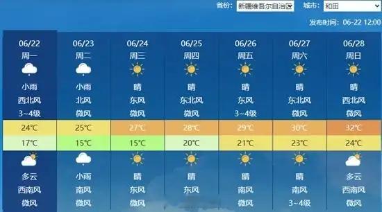 塔克拉玛干沙漠下暴雨 沙漠下暴雨确实有点超出认知！今年6月以来，新疆塔克拉玛干沙