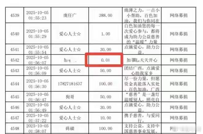 23万粉丝博主为百色抗洪捐1分钱捐1分钱没问题，但是刻意发到网上就有问题了！ ​