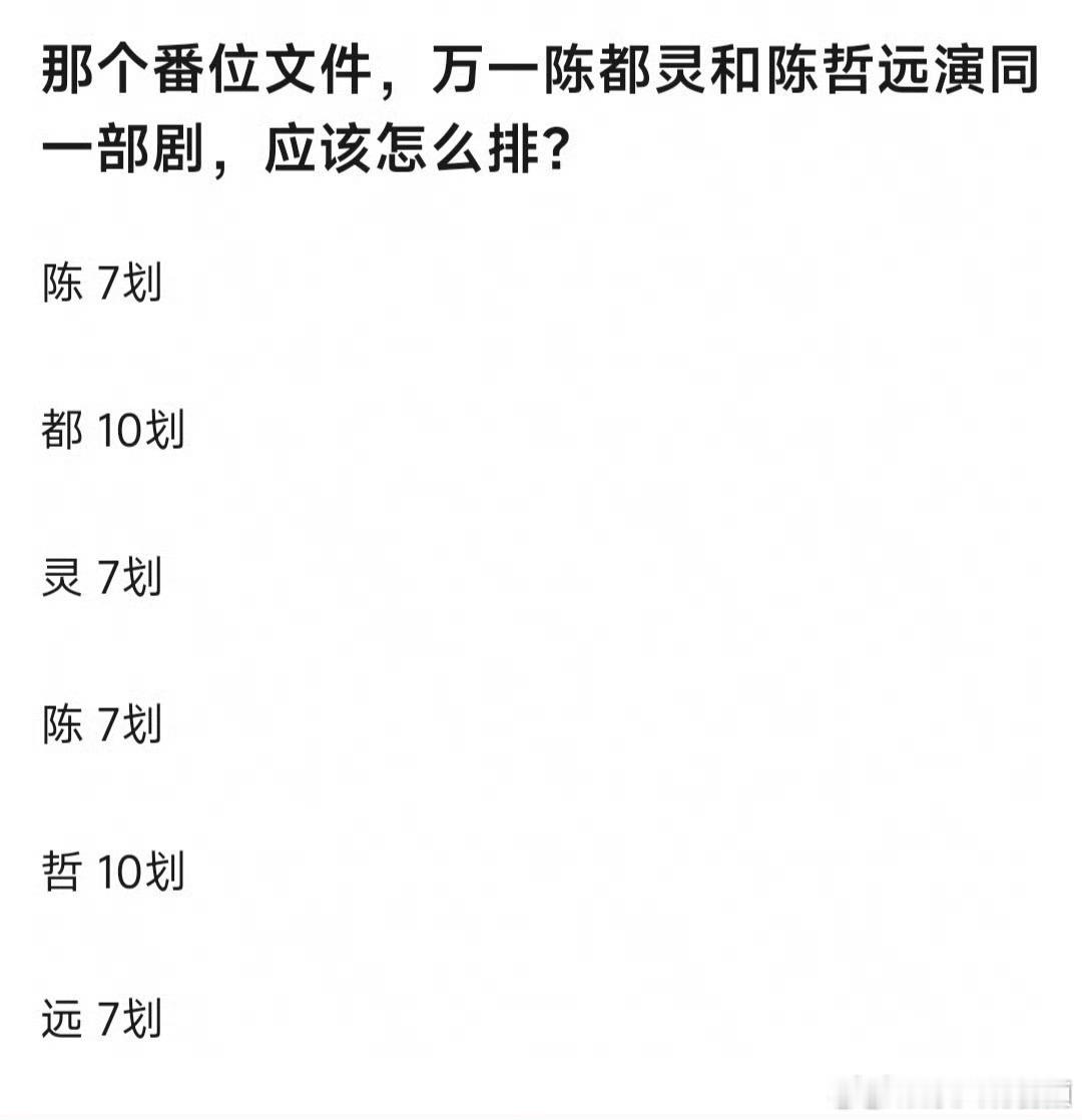 陈都灵 陈哲远 7笔   10笔   7笔每个字都一模一样哈哈哈哈 笑不活了陈都