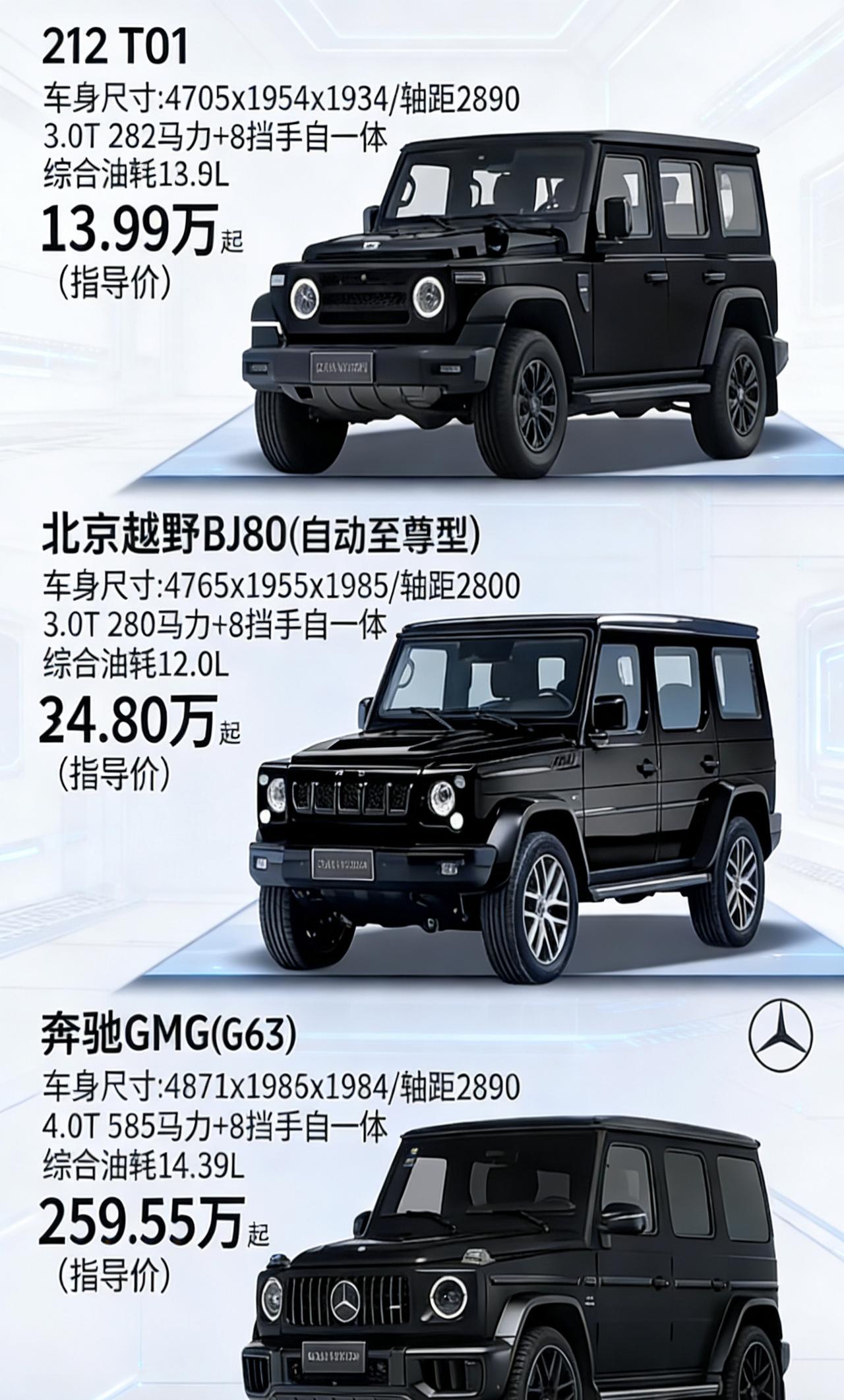 同为方盒子汽车，怎么选？同是方盒子，谁更值得买？
 ✅212 T01（机械师）