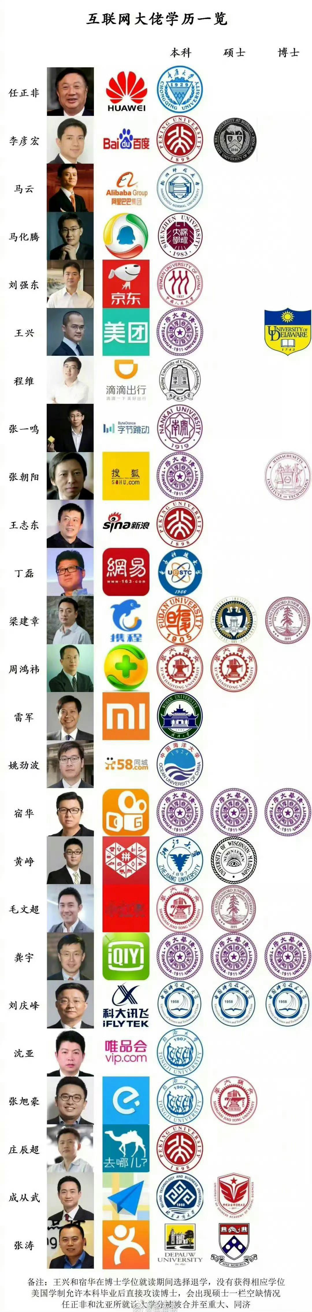 教授称985毕业送外卖也很正常  复旦教授回应提倡年轻人啃老 复旦大学教授称98