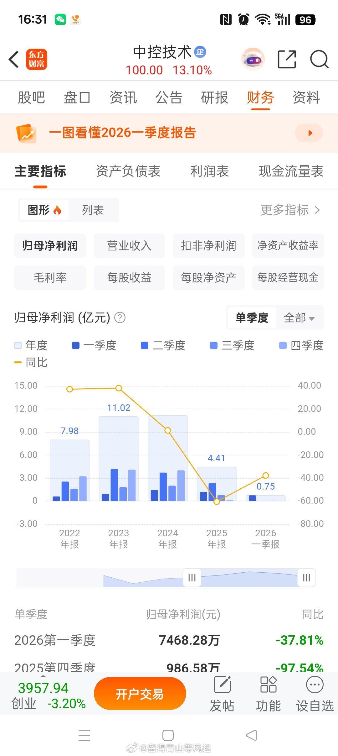 中控技术 sh688777[股票]，我曾经的第一重仓，不到 50 的成本，今天创