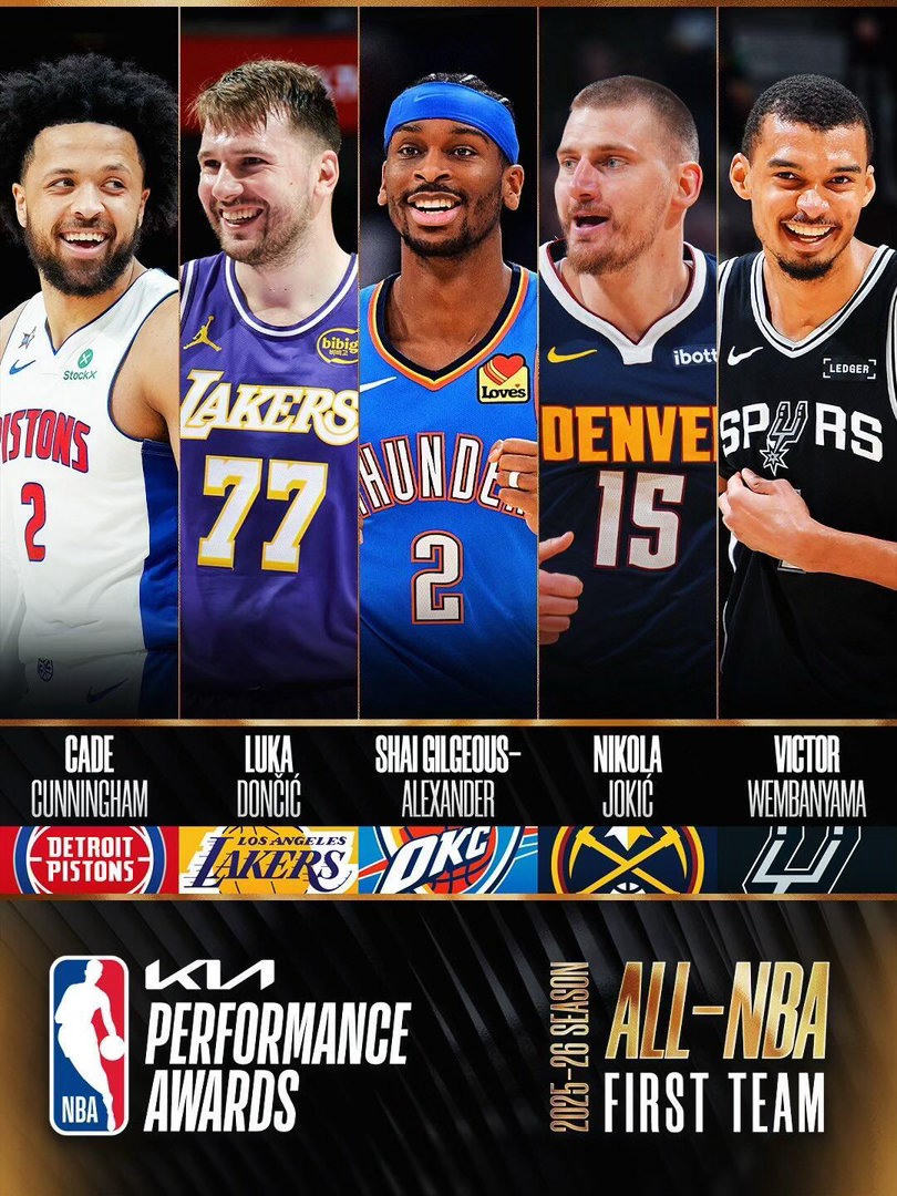 NBA最佳阵容NBA最佳阵容出炉！真的换时代了！个人感觉今年这个最佳阵容一出来，