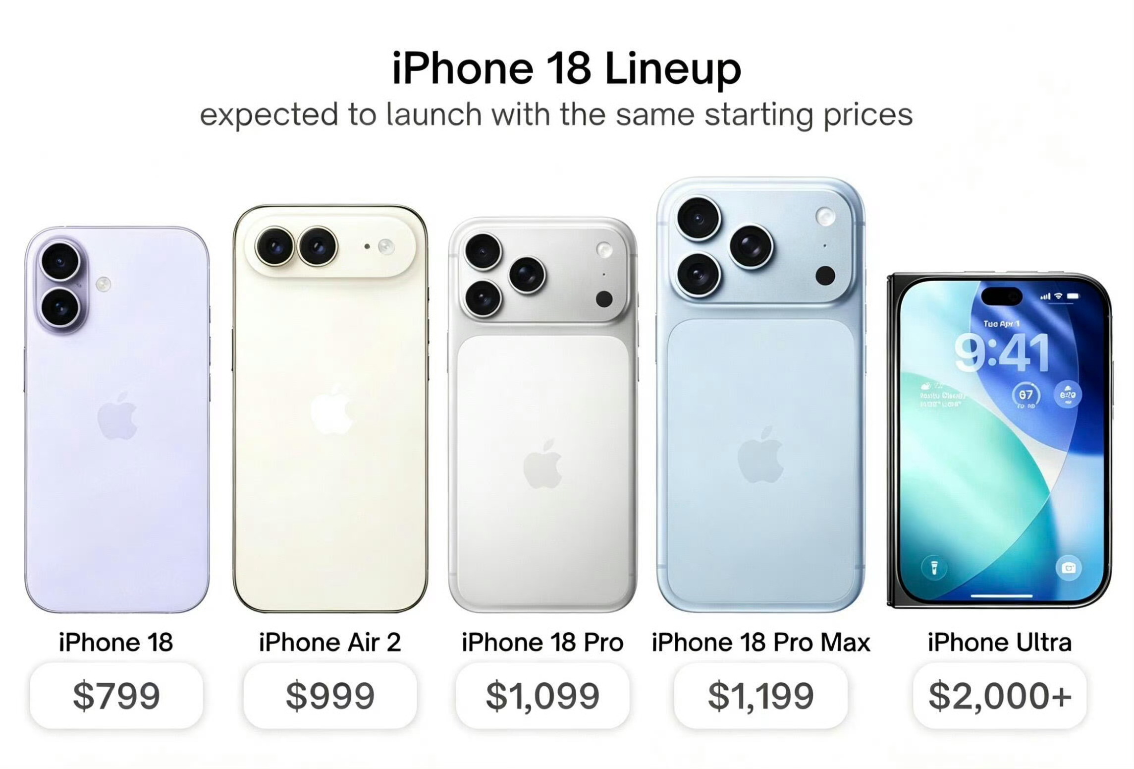 聊聊新一代iPhone，我个人期待点基本都放在Air2和Ultra身上。初代Ai