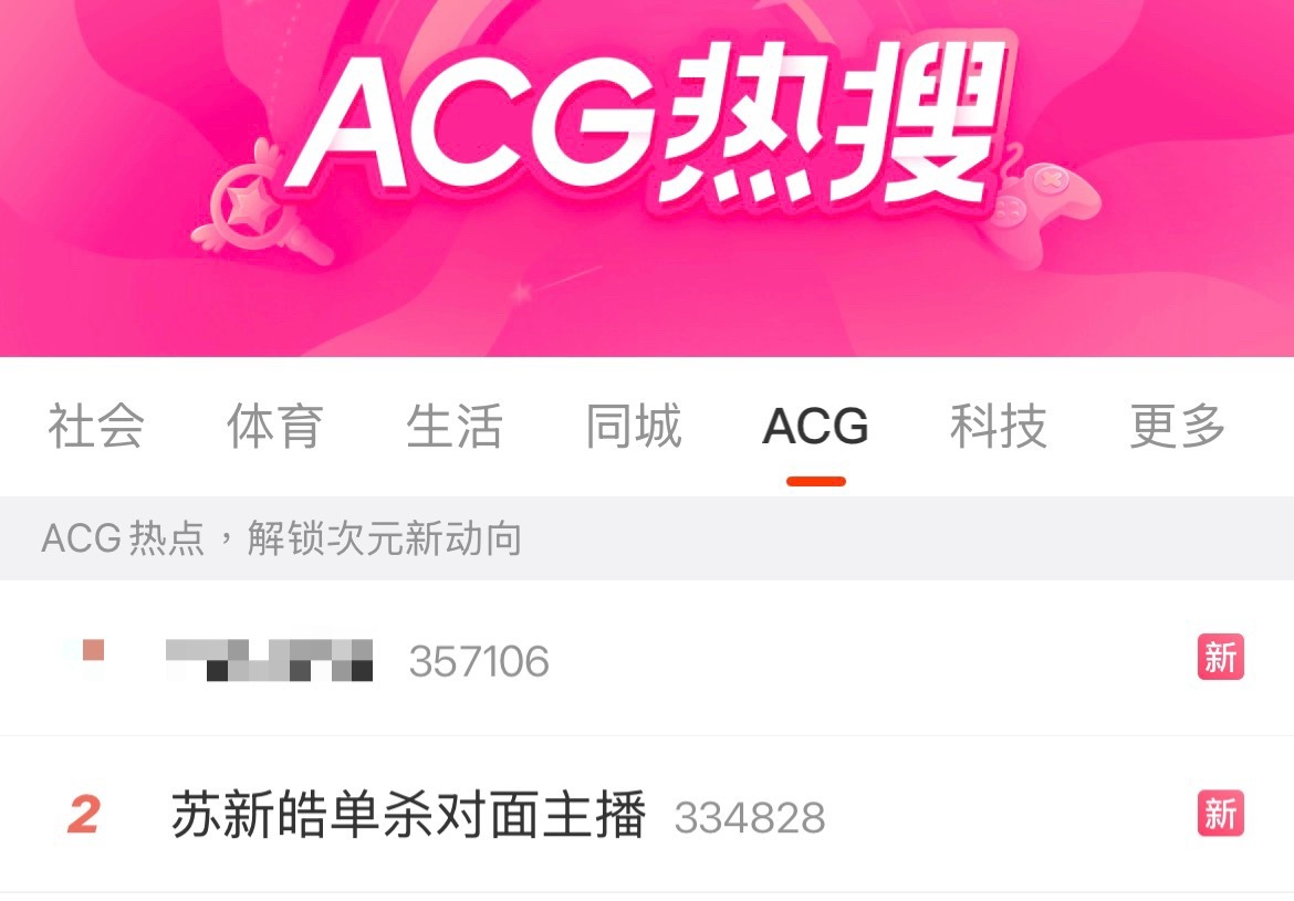 ACG第二了果然是有热度的新生代顶流苏新皓，宝宝们切皓发发优质原创，热置也多给一