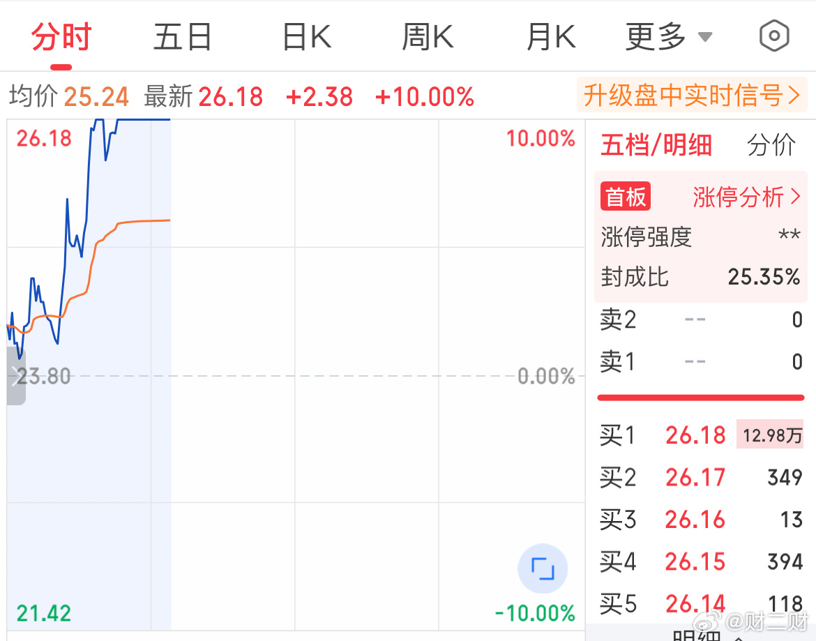 谢谢。我要拿住了。 