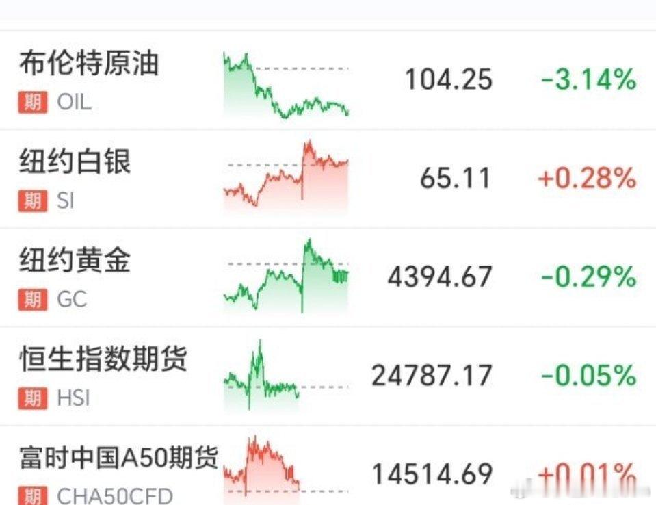 隔夜美股全面回暖！科技、光通信强势领涨，周一A股迎来回血窗口隔夜海外市场整体情绪