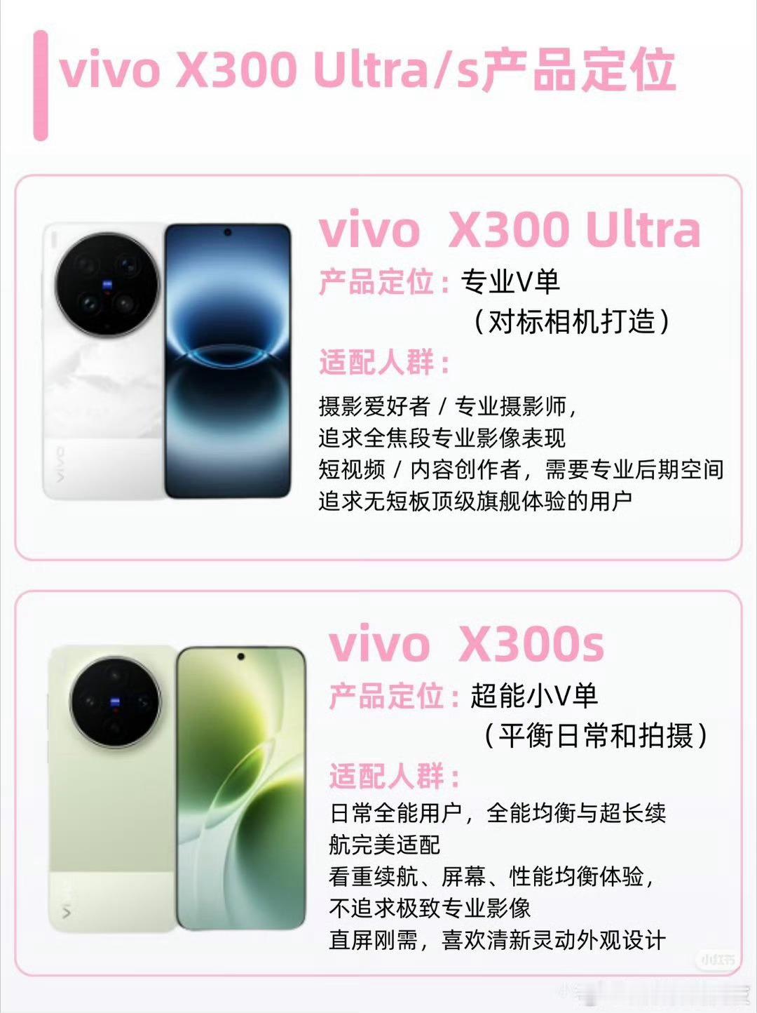 一文看懂vivo X300 Ultra/s选购攻略 