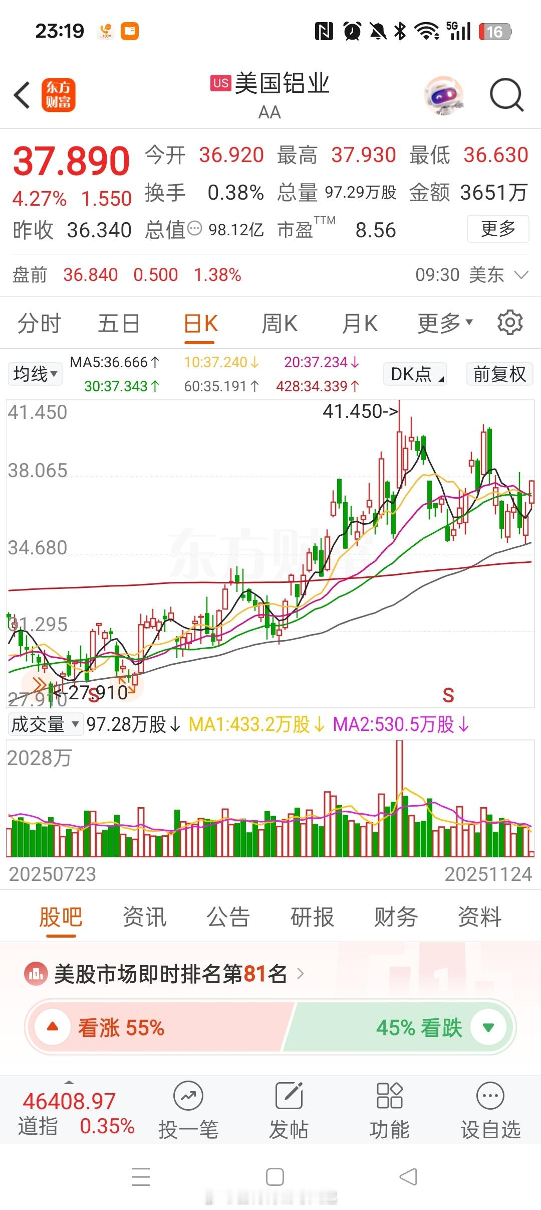 哦，美股开始炒作俄乌停战后的战后重建了。毁掉的工厂、房屋，基础设施，这得用多少 