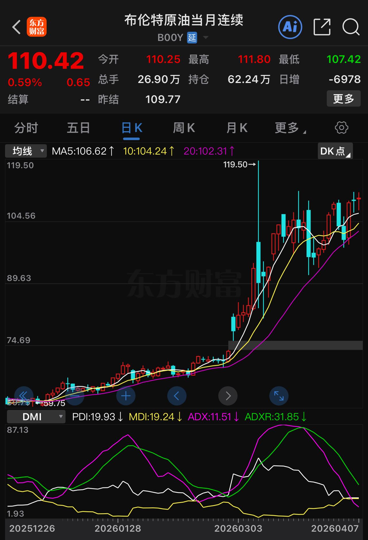 国际油价再度突破110美元关口，预计今年上半年仍会持续攀升。如此看来，所谓物价温