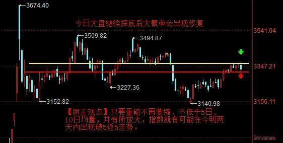 【2月19日A股盘前分析：只要成交不再缩量 大盘指数在今明两天内有可能出现破5返